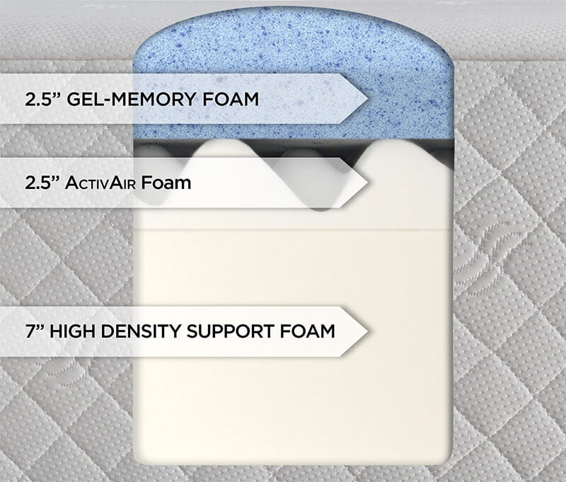 serta Gel Memory Foam layers